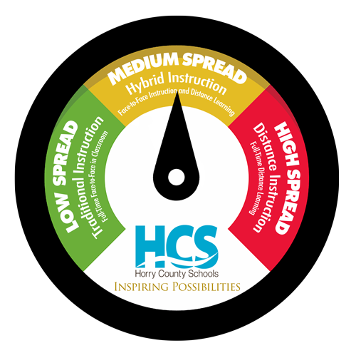 Horry County Schools tweet media