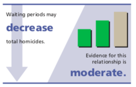 Cedric Dark, MD, MPH, FACEP tweet media