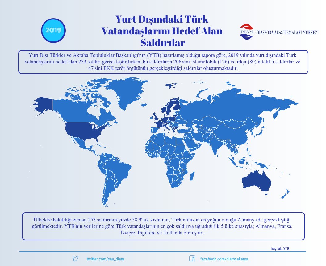sau_diam's tweet photo. Yurt Dışındaki Türk Vatandaşlarını Hedef Alan Saldırılar
@yurtdisiturkler @sakaryauni
#Diaspora #İslamofobi #Diam2020 https://t.co/cXMCPnwn6c