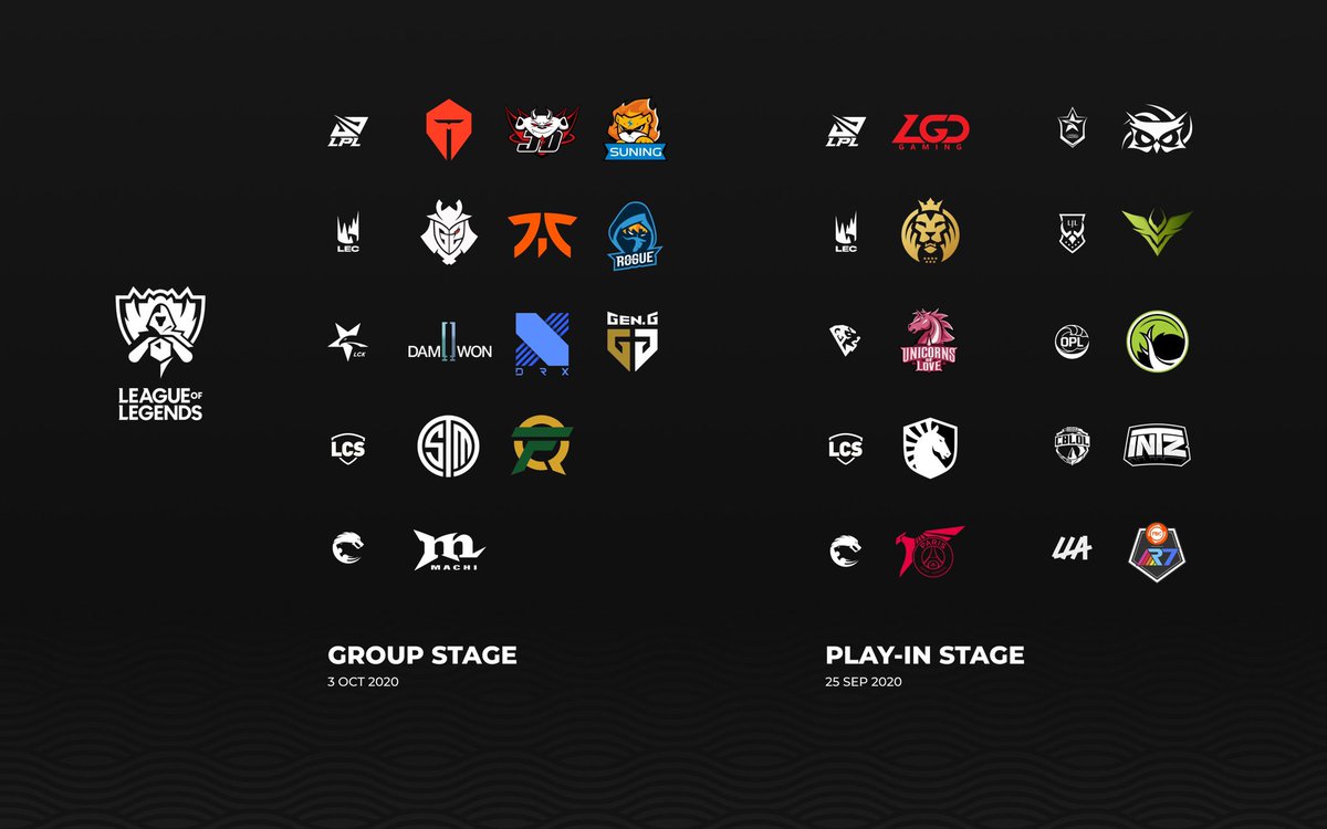 Ya están definidos los 22 equipos que van a competir en Worlds 2020, el campeonato mundial de League of Legends, en Shanghai.