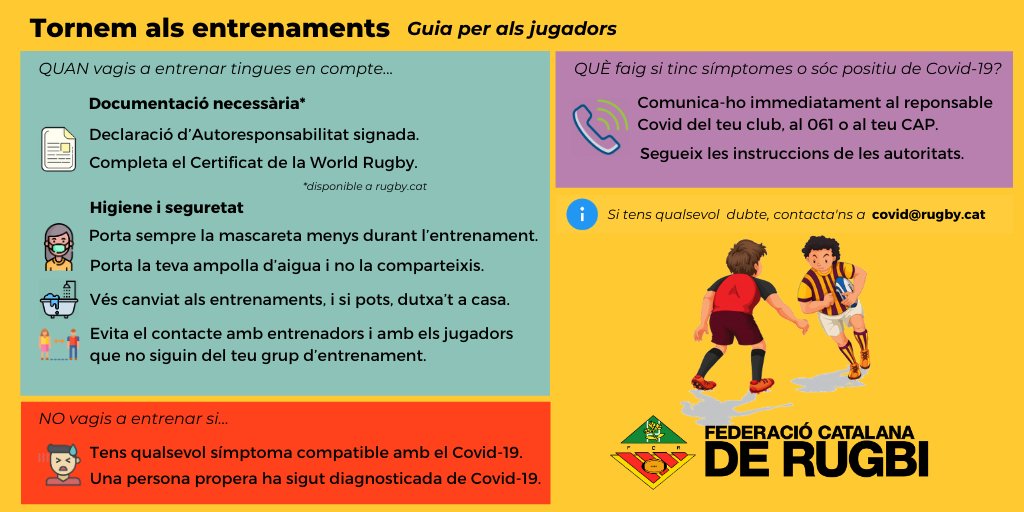 rugby_cat's tweet photo. La majoria d'equips de rugby s'han posat en marxa, i cal ser responsables i precabuts per poder seguir gaudint del 🏉 
Aquesta és la guia per als jugadors de cara al retorn als entrenaments 👇👇 #tornarem https://t.co/qLVBv4w2EF