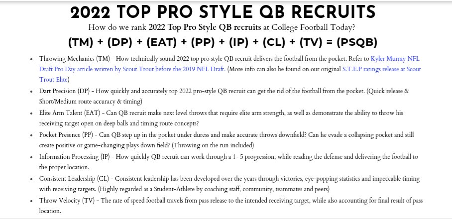 CollegeFBToday's tweet photo. Top 2022 pro quarterback recruits features the 2022 Top 40 pro-style QB recruits in the nation at College Football Today &amp; was updated on 9/8/2020 @ 9:29 PM CST.

https://t.co/3HFXzDwhW6

#QB1 #Classof2022 #NCAAF #ThisIsTexas https://t.co/rracvdWUQM