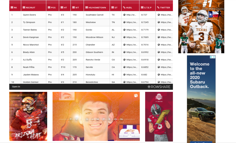 CollegeFBToday's tweet photo. Top 2022 pro quarterback recruits features the 2022 Top 40 pro-style QB recruits in the nation at College Football Today &amp; was updated on 9/8/2020 @ 9:29 PM CST.

https://t.co/3HFXzDwhW6

#QB1 #Classof2022 #NCAAF #ThisIsTexas https://t.co/rracvdWUQM