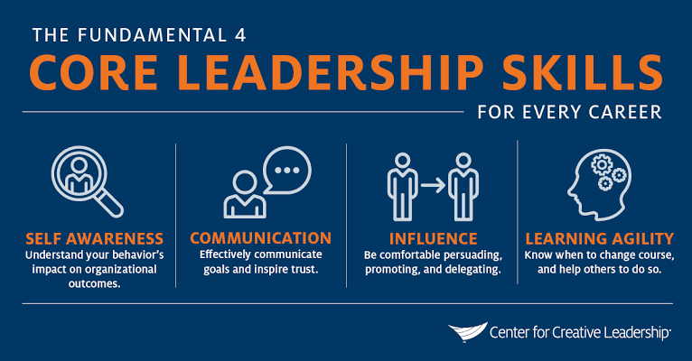 FrancisLayeni2's tweet photo. Leadership skills can be developed, if you want to be a successful leader you must work to develop your skills.

#LeadershipDevelopments https://t.co/EJ14lCnCOV