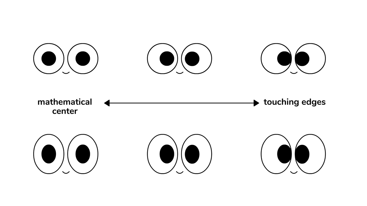 Here's a simple test I once drew up to demonstrate what happens when you move the pupils in the eyes around (on a 2D-surface).Henson's crew also had the challenge of static-never-changing-eyes on a 3D-surface, so they really had to adjust that pupil focus.