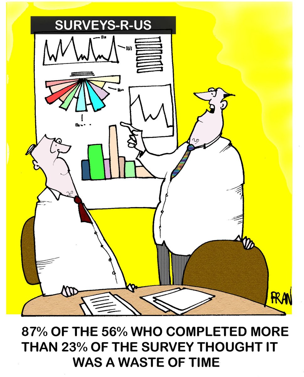 Survey - A technique for measuring the self-reported attitudes or behaviors of people, usually by questioning a representative, random sample of them. #APpsych