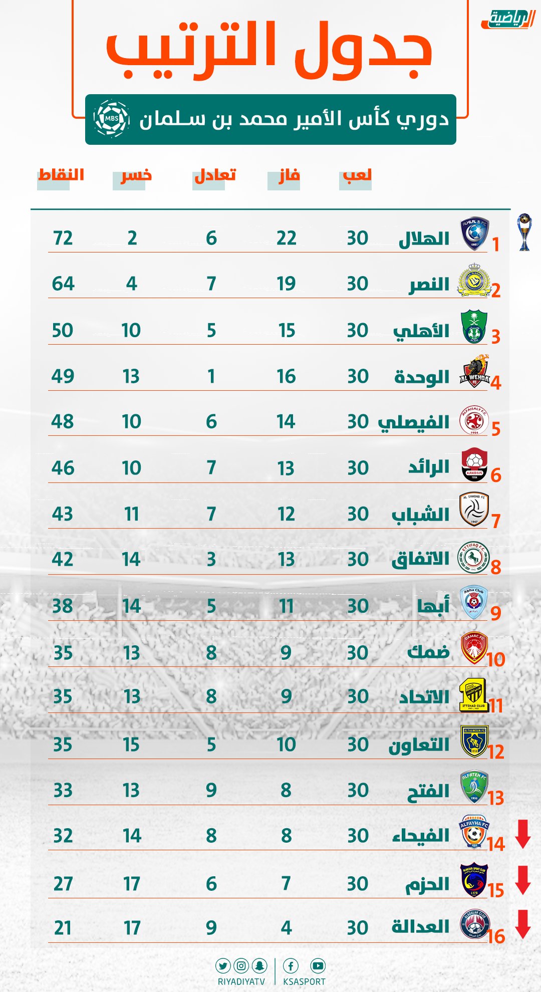 الدوري السعودي الممتاز ترتيب جدول ترتيب