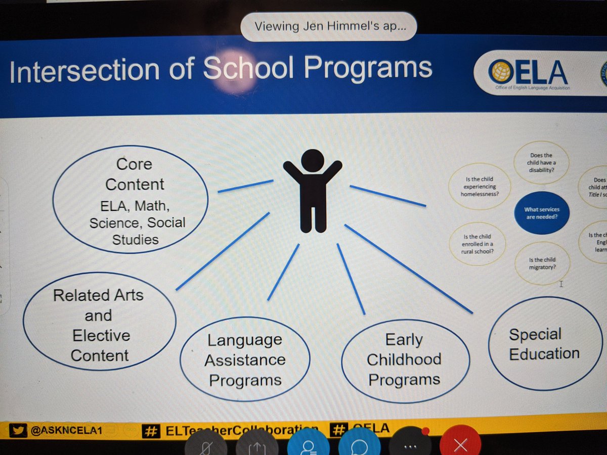 HallaJmourko's tweet photo. Excited to participate in OELA @ASKNCELA1 Webinar "Teacher Collaboration: Aligning Content and Language Instruction." #LanguageLearning is essential achieving #ContentStandards #ELLs #OELA #ELTeacherCollaboration #ContentLanguage #ESOLEngaged https://t.co/VHFPEL8SGL