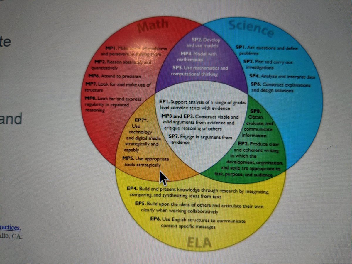 Excited to participate in OELA <a href="/ASKNCELA1/">ASKNCELA1</a> Webinar "Teacher Collaboration: Aligning Content and Language Instruction." #LanguageLearning is essential achieving  #ContentStandards #ELLs #OELA #ELTeacherCollaboration #ContentLanguage #ESOLEngaged