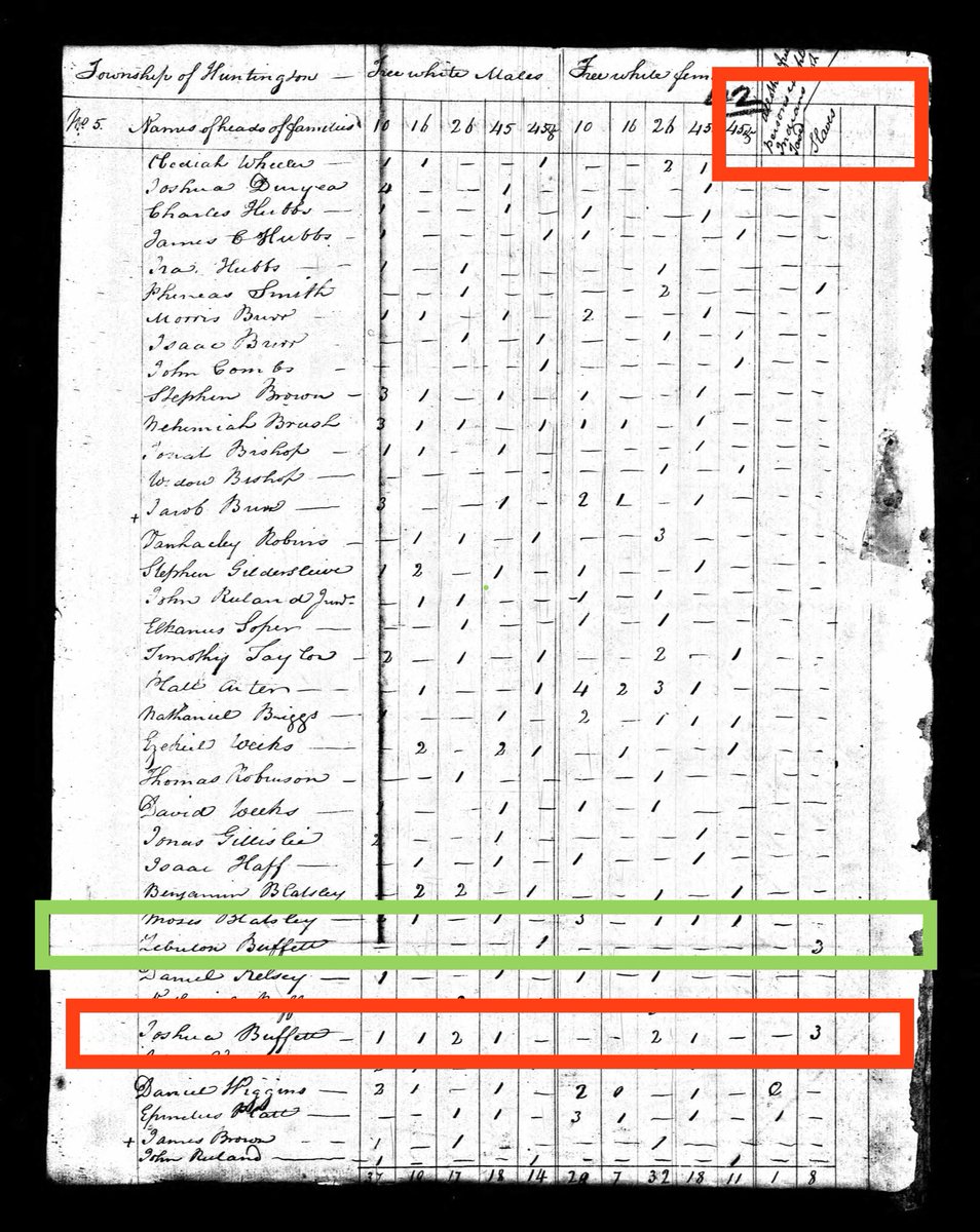 *Correction: Joshua Buffett (also a relative of Warren Buffett who owned slaves) is boxed here in red.“Zebulon Buffett” is two rows above Joshua boxed in green.  https://twitter.com/guang_lie/status/1303755993600401414