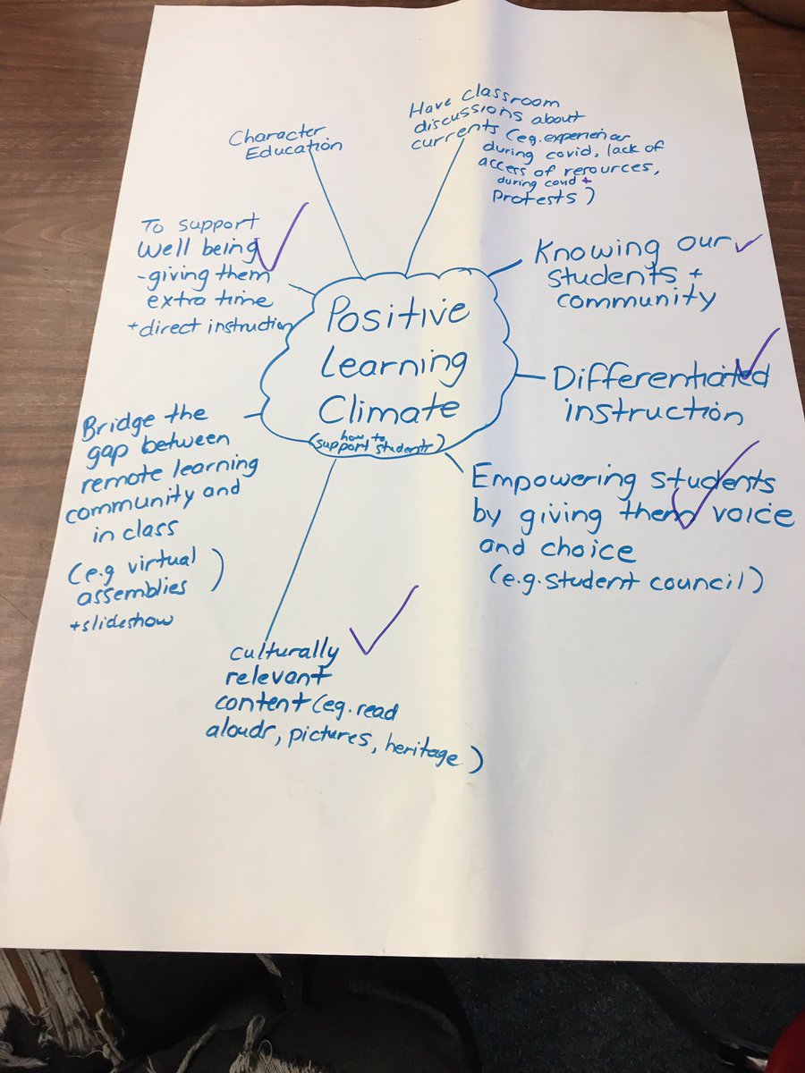 MsKaraoulis's tweet photo. Staff @GlenRavineJrPS continue their brave and courageous conversations around anti- racism and how to embed in the school improvement plan. How will we as teachers support all of our students? @LC3_TDSB https://t.co/NBKM0UC0B5