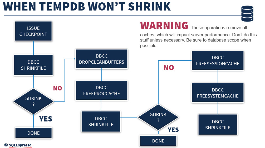SQLEspresso's tweet image. ICYMI: New Blog Resizing Tempdb sqlespresso.com/2020/09/09/res… #sqlserver #sqlblogs