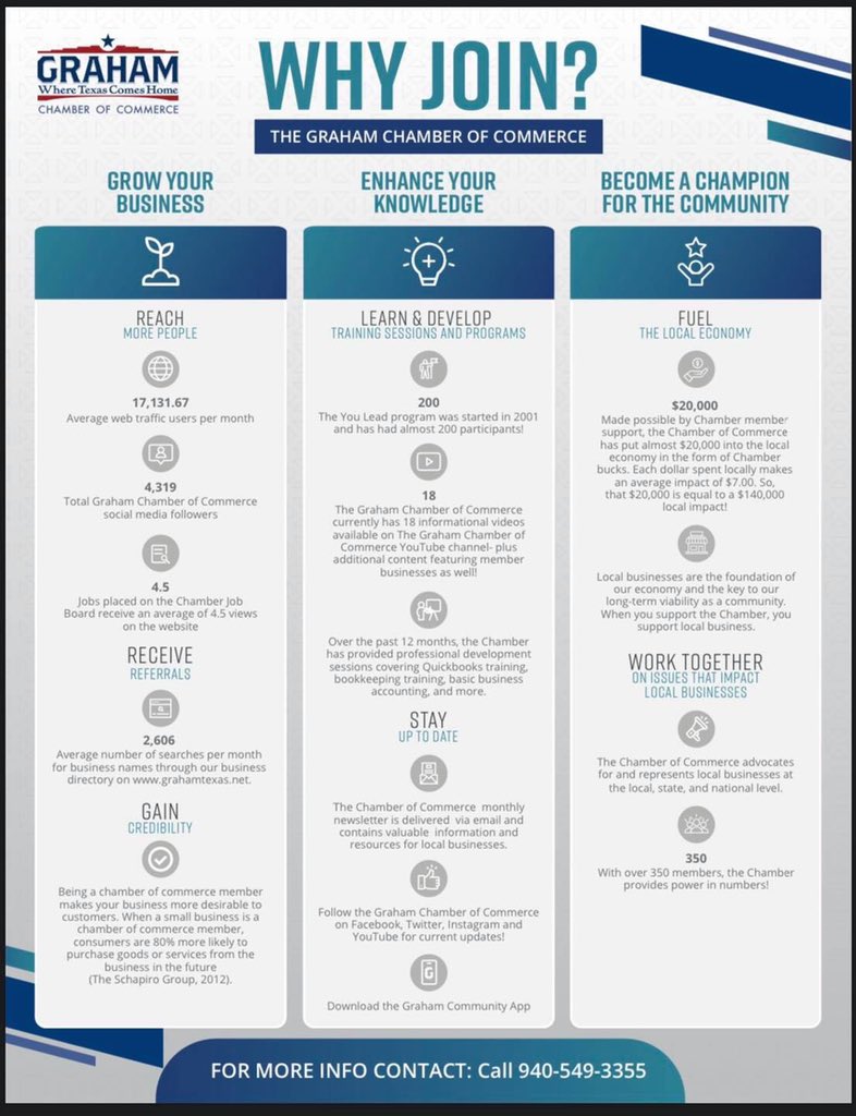 GrahamChamber's tweet photo. ➡️Member September⬅️

We would like to invite our members to share their testimony regarding what benefits (see below) they appreciate with their Chamber membership. You can email your written “testimony” to Krisa@grahamtexas.org. https://t.co/MXUfU2gZmf