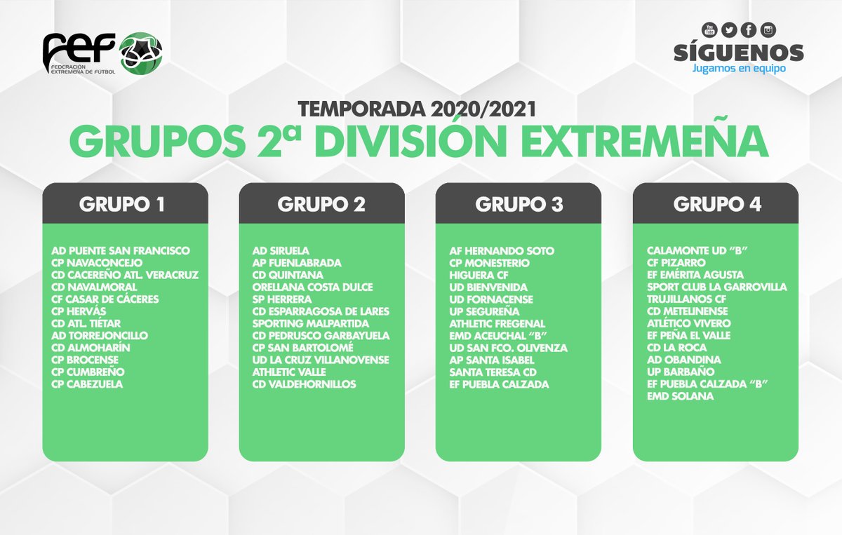 📌Tras la reunión con los clubes participantes, confirmamos composición de los 4 grupos que compondrán la 2ª División Extremeña en la Temporada 2020/2021 | 📅Calendario pendiente de autorización de protocolo por parte de autoridades sanitarias 👍¡Gracias a todos! #JugamosEnEquipo