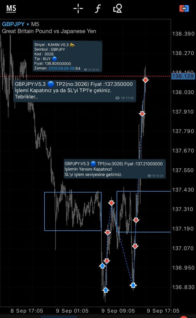 KAHINFOREX's tweet photo. 👊KAHIN V5.X🎯SIGNAL SOFTWARE👊
⏳09 - 09 - 2020
✅#GBPJPY 🎯131 pips👊👊
TOTAL : 1 LOT💵1207$💰💰
#forexsignals #gbp #gbpusd #DAX #fxsignals #signalsoftware #us100 #kahinsignalsoftware https://t.co/qGG6ndKV74