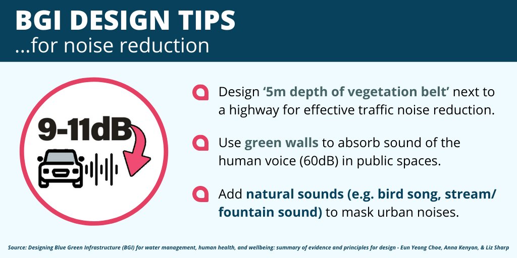 Cities can tackle  #noisepollution by implementing  #greenwalls to absorb sounds in public spaces or mask urban noises with birdsong and flowing streams.From the report:  https://northsearegion.eu/media/14560/bgi-and-health-report.pdf