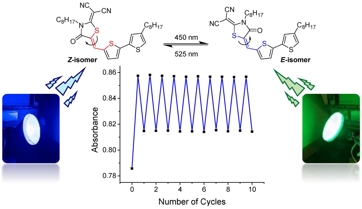 Congratulations to <a href="/CoryKornman/">Cory Kornman</a>, <a href="/leili318/">Lei Li</a>, and <a href="/AsmeWeldeab/">Asmerom</a>!  Photoisomerization of Dicyanorhodanine-Functionalized Thiophenes - published in <a href="/ChemicalScience/">Chemical Science</a> pubs.rsc.org/en/content/art… <a href="/RKCastellano/">Ronald K. Castellano</a> <a href="/UFChemistry/">UF Chemistry</a>