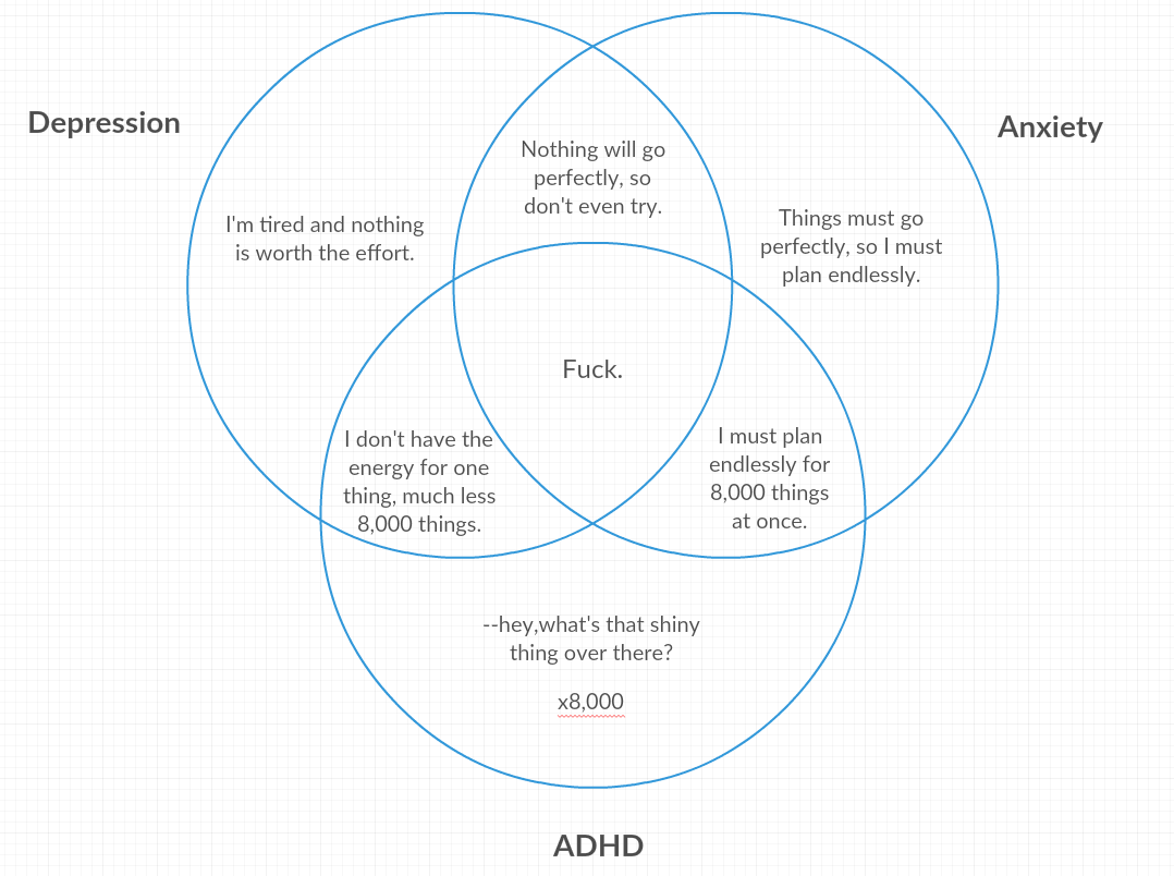 excultbaby's tweet photo. Just in case anyone is wondering why I seem to accomplish so little with so much free time, here's a handy dandy infographic https://t.co/o58ihovtnP