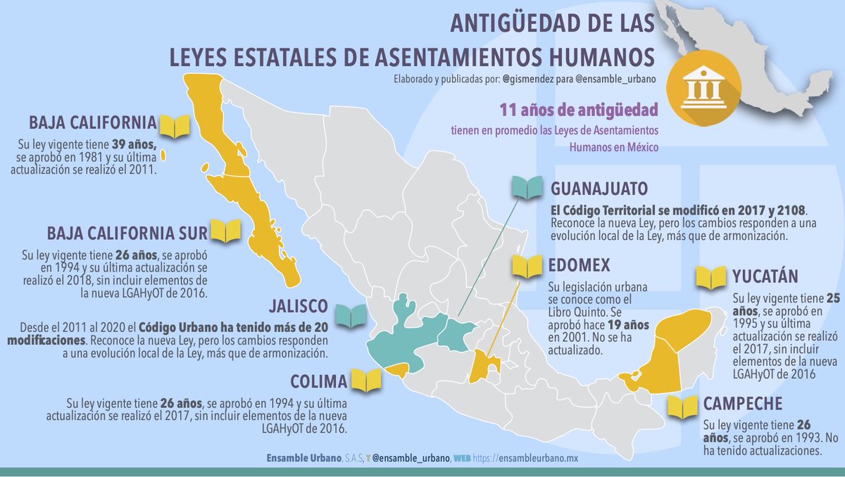 Ensamble_Urbano's tweet photo. Armonizar sus legislaciones estatales a la nueva LGAHOTyDU

#Jalisco y #Guanajuato han mantenido actualizaciones constantes de sus marcos normativos, incluso antes de la Ley General de 2016. No es claro si se armonizan a la Ley, o son más adecuadas a sus dinámicas locales. https://t.co/YtCc6HhpOp