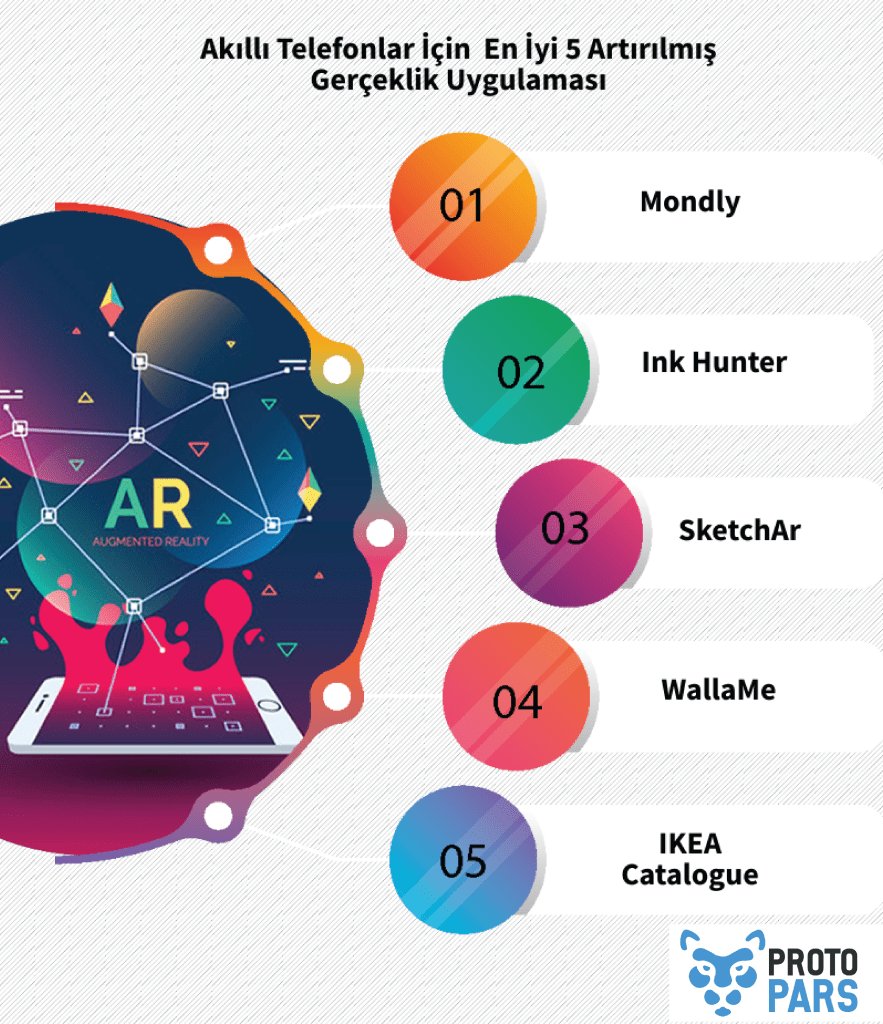 Artırılmış Gerçeklik ile geliştirilmiş uygulamalardan 5 tanesini inceledigimiz yazıyı okuyabilirsiniz. 
protopars.com/artirilmis-ger…

#eğitim #teknoloji #yazılım #tasarım #girişimcilik #yenilik #protopars #enyenion #gündem #endüstri40 #evdekal #artırılmışgerçeklik