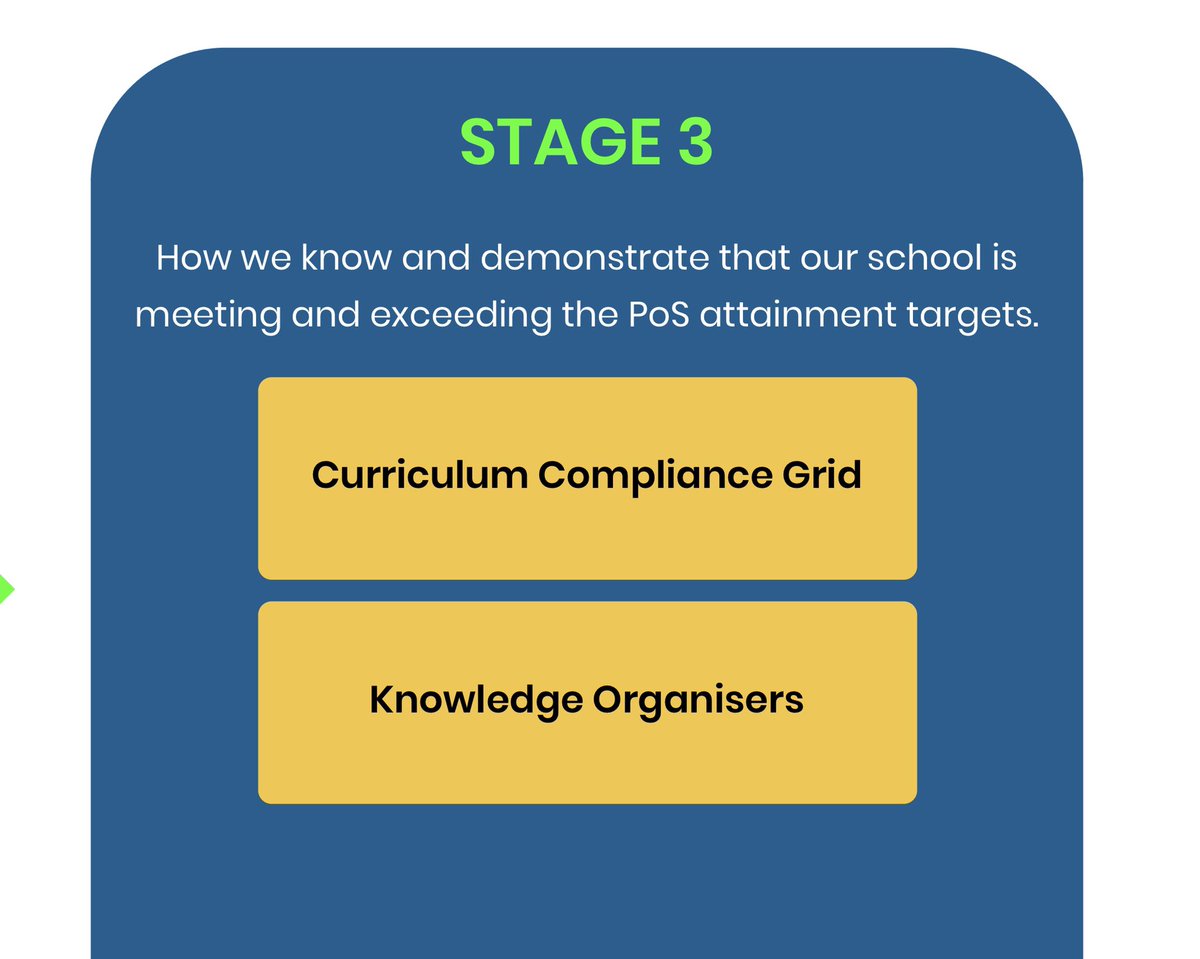 LanguageAngels_'s tweet photo. We have Knowledge Organisers for all units in all three languages. You can find them in the Curriculum Guidance section of the website along with many useful documents to support your planning. We have thought of everything! #languageangels #teacherwellbeing #reducingworkload https://t.co/HHR96EsmKy
