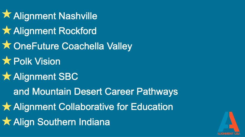 AlignUSA's tweet photo. Today we're celebrating our communities all across the country who make up the Alignment USA Network! Each community will have the opportunity to share highlights + hear from our special guest speaker Katherine McElroy and Tom Ward, CEO of @OasisNashville https://t.co/ZdMKbN5E7q