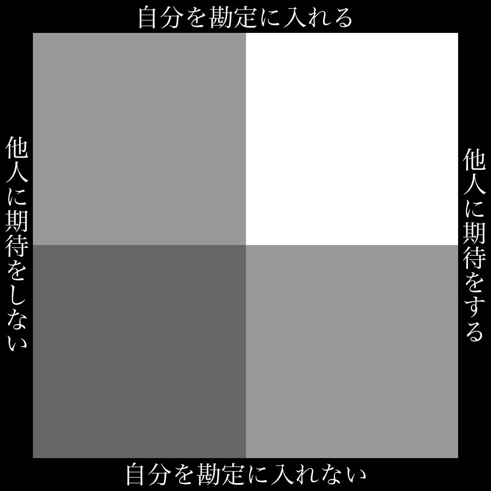 博愛主義、優しい人。
そう呼ばれる人達は、そもそも他人に期待をしないから、或いは自分を幸福の勘定に入れないから優しくいられる(献身を厭わない)のか。という図です
(例の如く台詞は一例につき解釈は人に任せます)