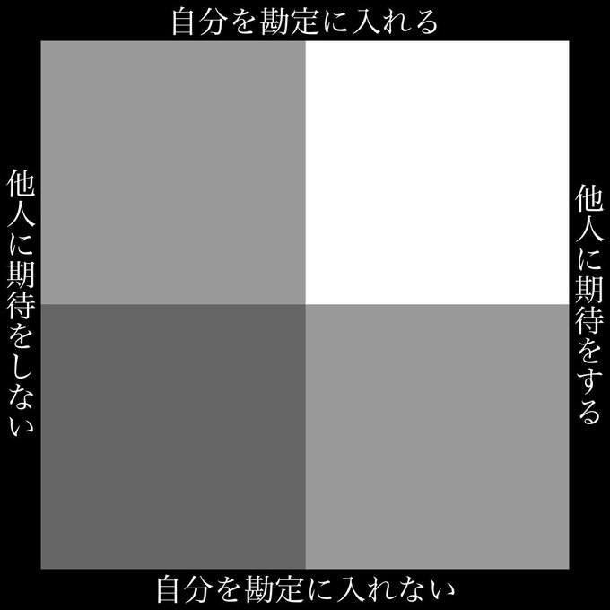 博愛主義、優しい人。
そう呼ばれる人達は、そもそも他人に期待をしないから、或いは自分を幸福の勘定に入れないから優しくいられる(献身を厭わない)のか。という図です
(例の如く台詞は一例につき解釈は人に任せます) 