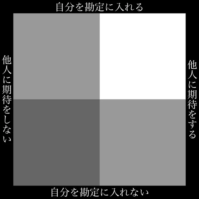 博愛主義、優しい人。
そう呼ばれる人達は、そもそも他人に期待をしないから、或いは自分を幸福の勘定に入れないから優しくいられる(献身を厭わない)のか。という図です
(例の如く台詞は一例につき解釈は人に任せます) 
