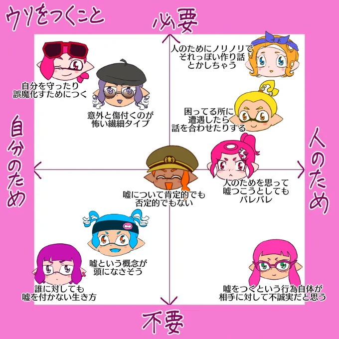 しぐまナインの嘘への意識…(チャートお借りしました!!!)
#イマジナリマイイカタコ 