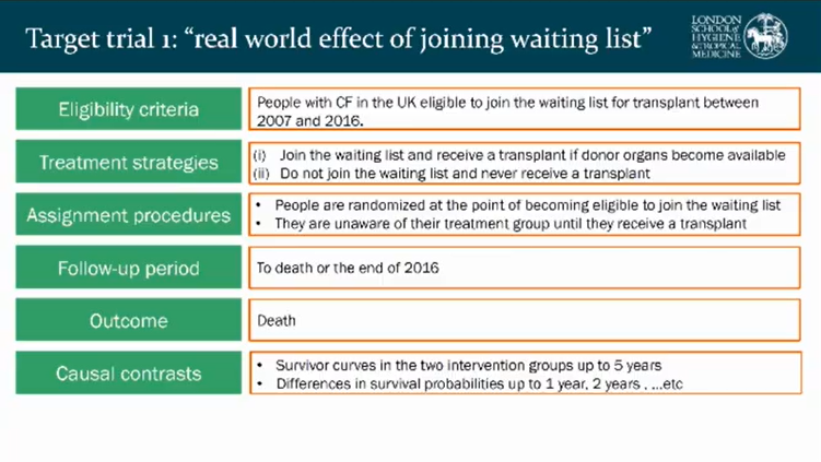2/n  @RuthHKeogh gave an illustrative example of target trial emulation to estimate the effect of lung transplant on survival in people with cystic fibrosis First step is to specify elements of the target trial protocol (shown in 4th pic)