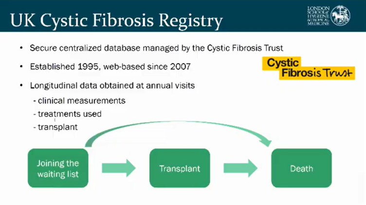 2/n  @RuthHKeogh gave an illustrative example of target trial emulation to estimate the effect of lung transplant on survival in people with cystic fibrosis First step is to specify elements of the target trial protocol (shown in 4th pic)