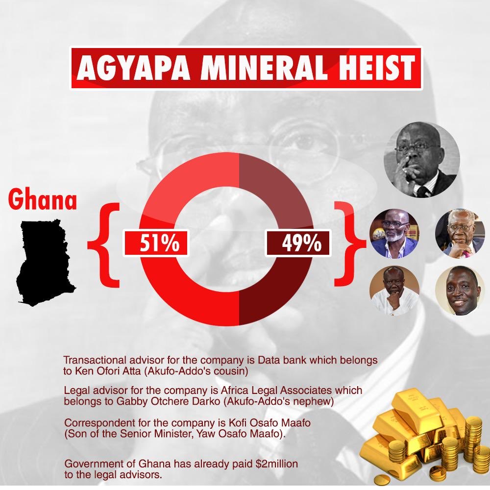 BigDaddyCee7's tweet photo. #PDSFraud
#PDSFraud
#PDSFraud
#AgyapaRoyalThieves
#AgyapaRoyalThieves
#AgyapaRoyalThieves
Fellow Citizens,Don't Be Angry n Fed Up With Akuffo Addo n His Criminal Cartel Too Much Corruption n Fraud,We Have Only 3 Months To Vote Them Out n Rescue Our Country From Their Hands https://t.co/JBlPigtt4r