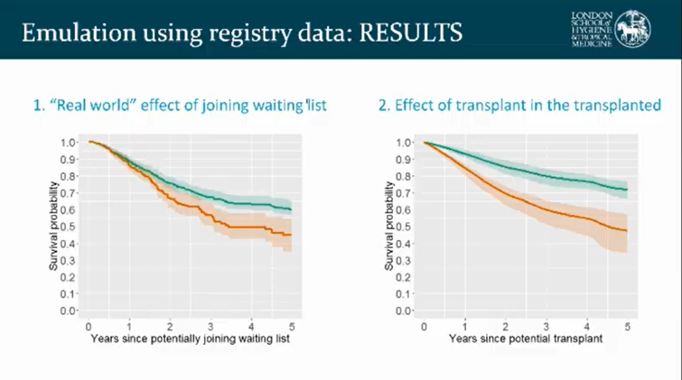4/n preliminary results indicate that lung transplant helps improve survival 