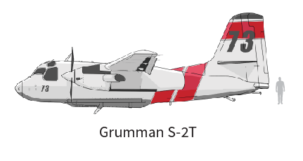 The workhorse of Cal Fire’s fleet is the Grumman S-2T tanker. The aircraft can hold about 4,500 liters (1,200 gallons) of fire retardant that it can drop in the path of fires. The ex-military aircraft were used to track submarines until the 1970s.