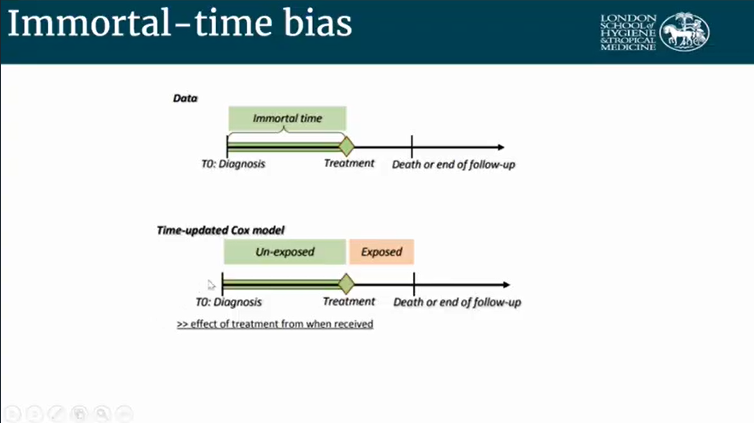 6/n We can use time-updated cox models to deal with immortal time bias, or use the cloning approach in target trial estimationIn the cloning approach the "immortal time" contributes to both the control arm and the treatment arm