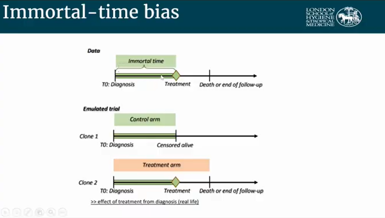 6/n We can use time-updated cox models to deal with immortal time bias, or use the cloning approach in target trial estimationIn the cloning approach the "immortal time" contributes to both the control arm and the treatment arm
