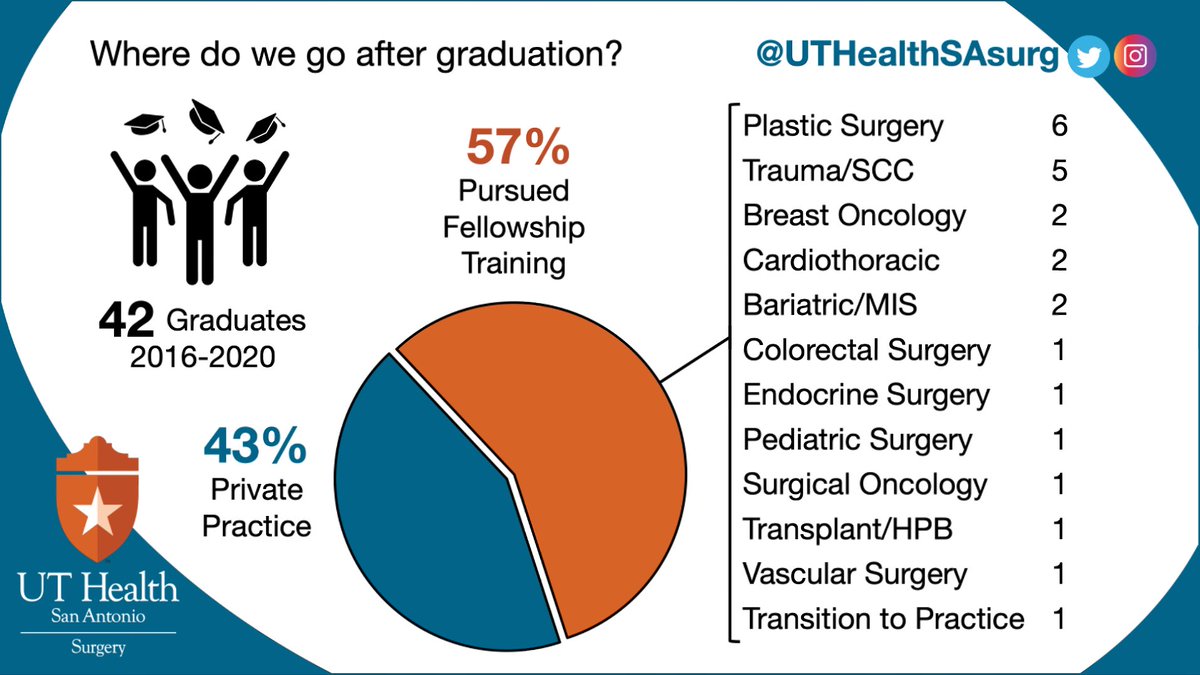 UT Health SA Surgery tweet media