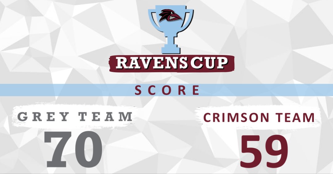 FPUathletics's tweet photo. RAVENS CUP | Kayak Race
Great evening on Pearly! The Grey Team pulled ahead of the Crimson Team in Week 1, who do you think will win the cup? #RAVENScup #RavenNation #LetsFly https://t.co/c6iYcK7lzh