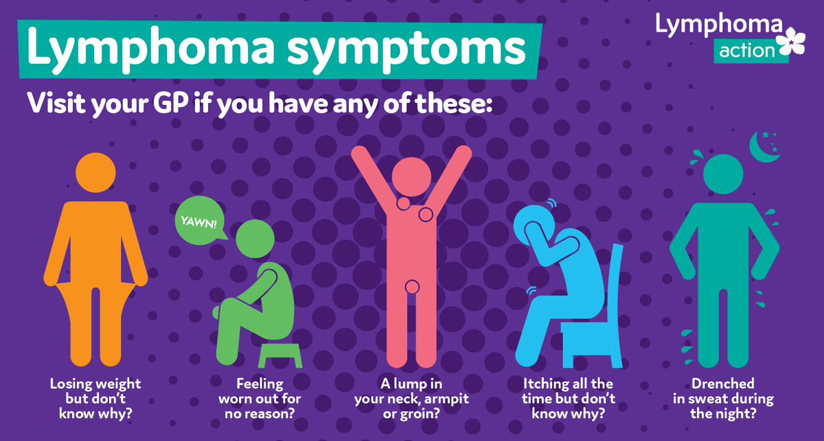 LymphomaAction's tweet photo. Did you know that these are the most common symptoms of #lymphoma? Please RT and help us get the word out there for #BloodCancerAwarenessMonth! 💜 

You can find out more about the signs and symptoms of lymphoma here > https://t.co/M9A36ZYPRp #LymphomaMatters https://t.co/6icvXGi1hz