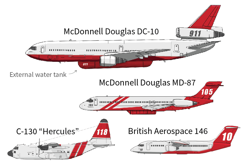 Cal Fire can also employ contractors to bring in larger air tankers to help suppress major fires. The aircraft are usually passenger jets that have been converted to tankers.Here are some that have helped fight the fires in California recently.