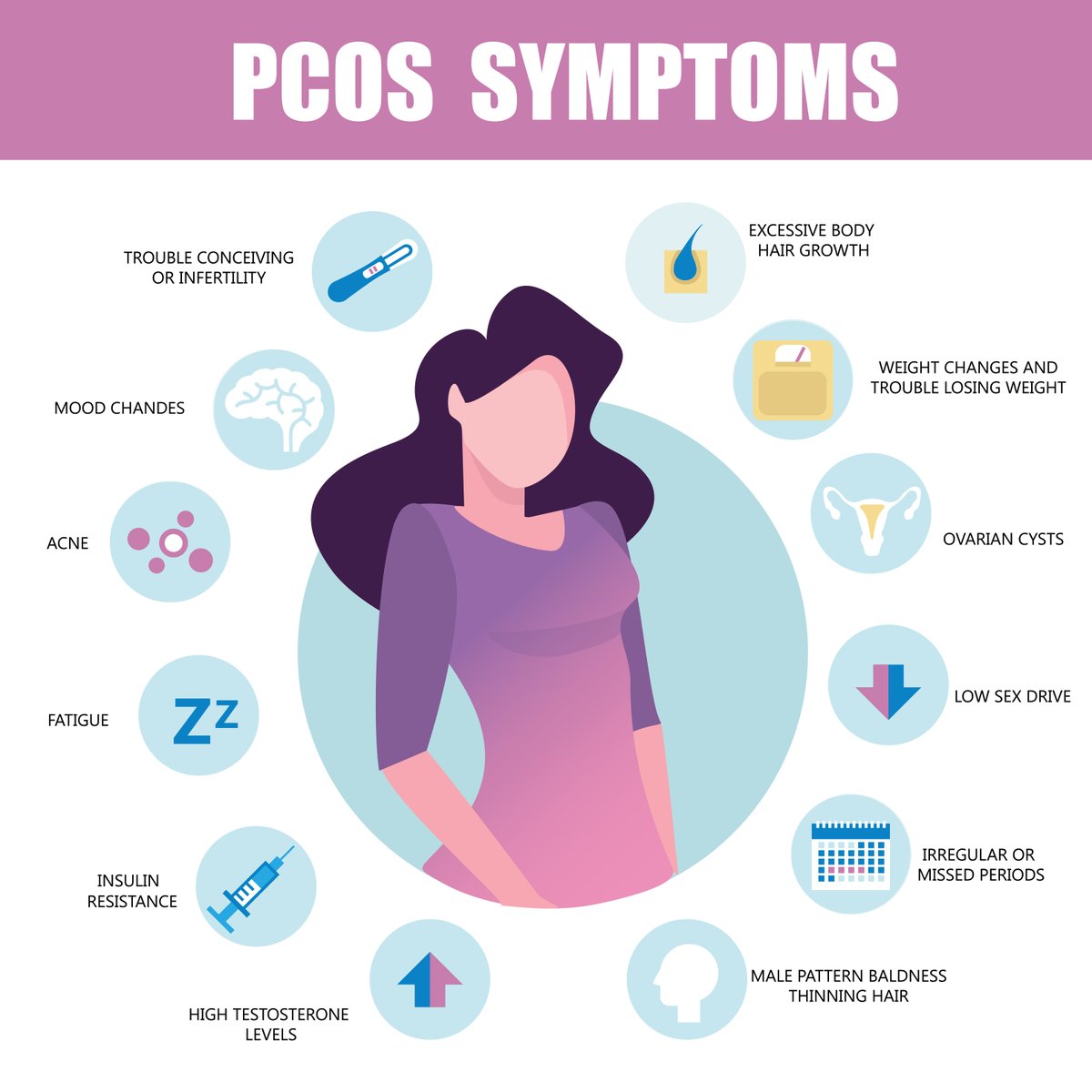 AppleWomens's tweet image. Celebrate PCOS Awareness Month by joining the @AppleWomens Study and Contribute To Women&apos;s Health Research Using An App. Click here to learn more and enroll: bit.ly/2N3PRkZ @SMahalingaiahMD @HarvardBiostats @AnneMarieJukic 
#Medtwitter #PCOSAwarenessMonth #Apple #periods