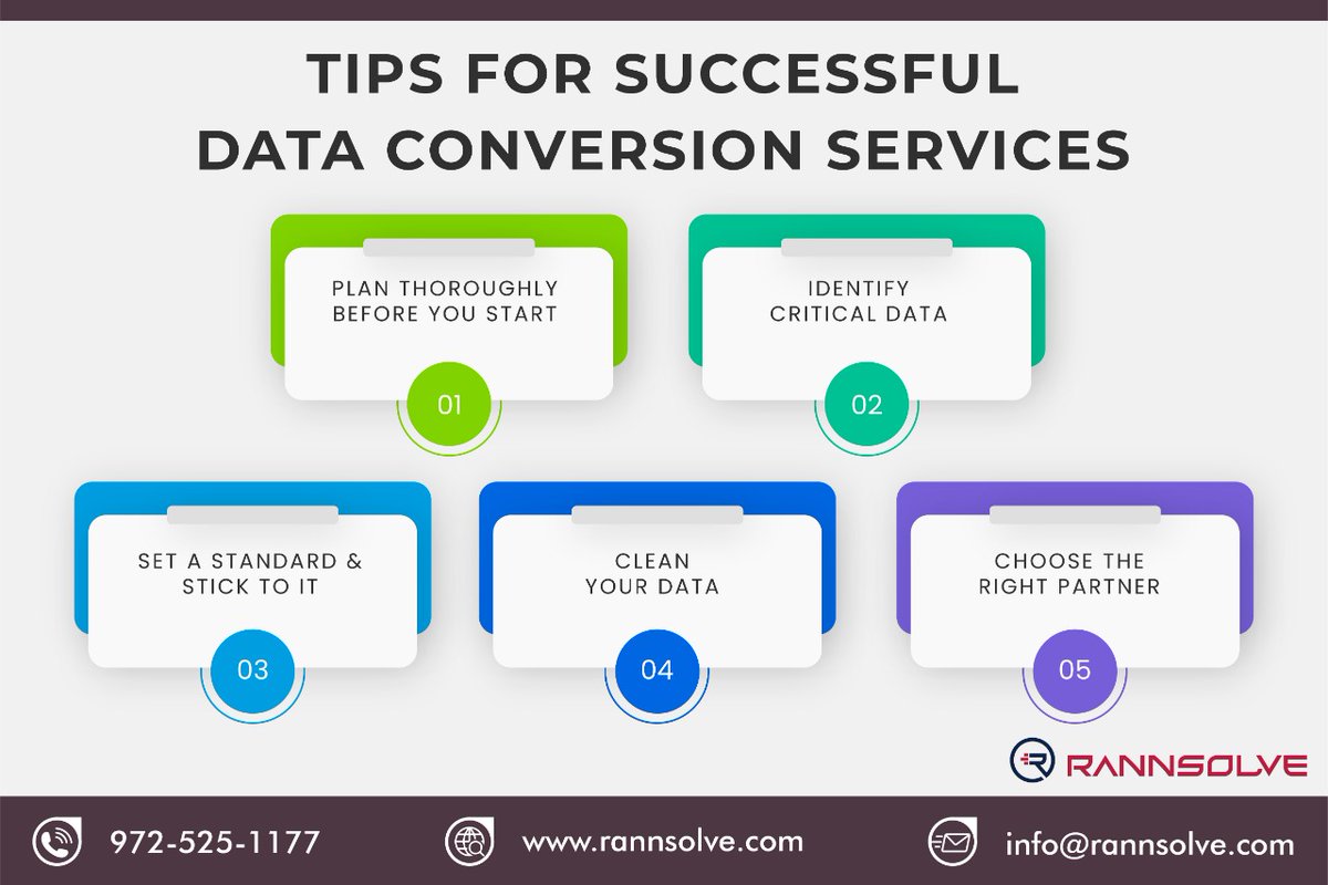 rannsolve's tweet image. Here are some practical tips to ensure that your data conversion is 100 % accurate!
bit.ly/2NUnNRJ
#dataconversionservices #dataconversiontips 
#dataconversioncompanies #documentmanagement 
#documentmanagementservices #rannsolve #rannsolveinc