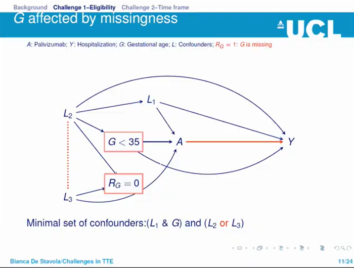 10/n Potential solutions include confounding control and multiple imputation. Each have their own strengths and limitations 