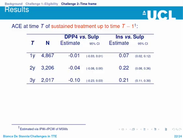 11/n Challenge : Selecting a time frameE.g. do HbAlc levels at end of follow-up differ by second line treatments?Problem: the entry to study is staggered and so the choice of time-frame (T) influences recruitment period and affects results. How best to choose T?