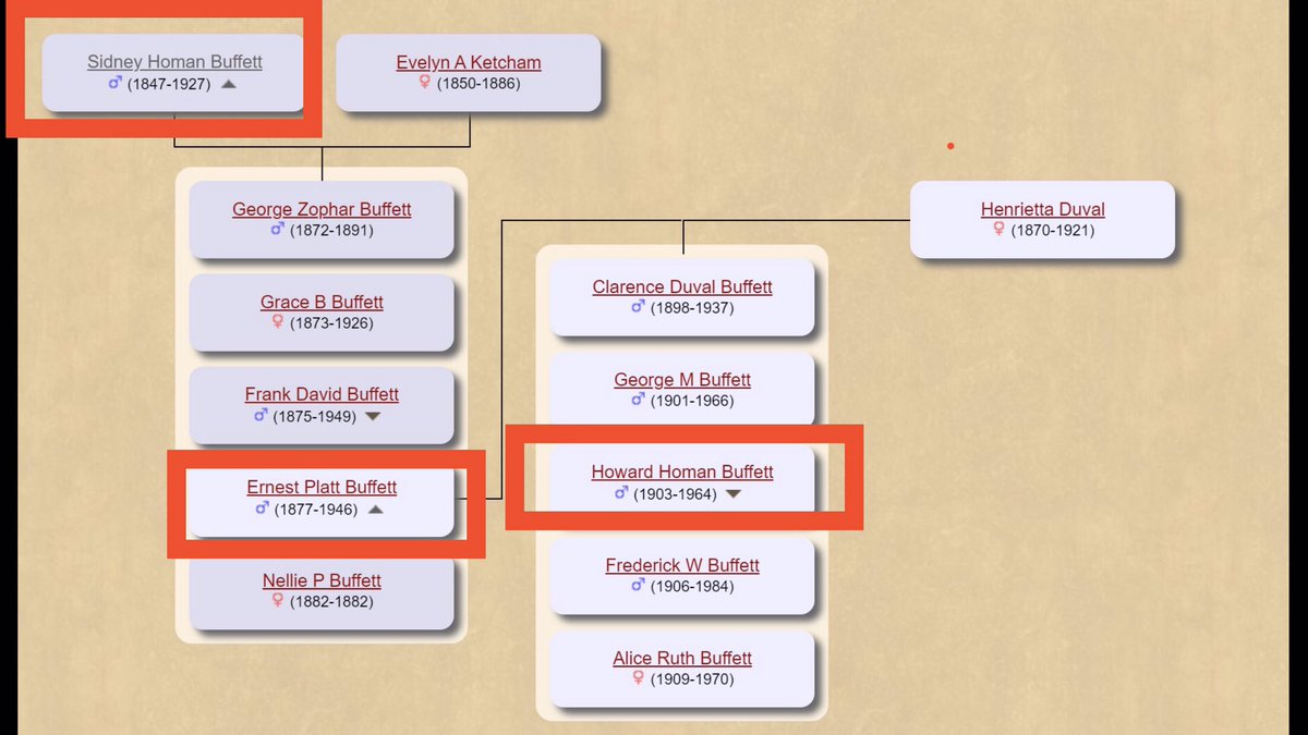 Sidney Buffett, Warren Buffett’s great grandfather started out life as a farmer working for his grandfather, Zebulon Buffett, in Suffolk county in Long Island New York. After a disagreement with Zebulon, Sidney moved to Nebraska which had just been made a state in 1866.