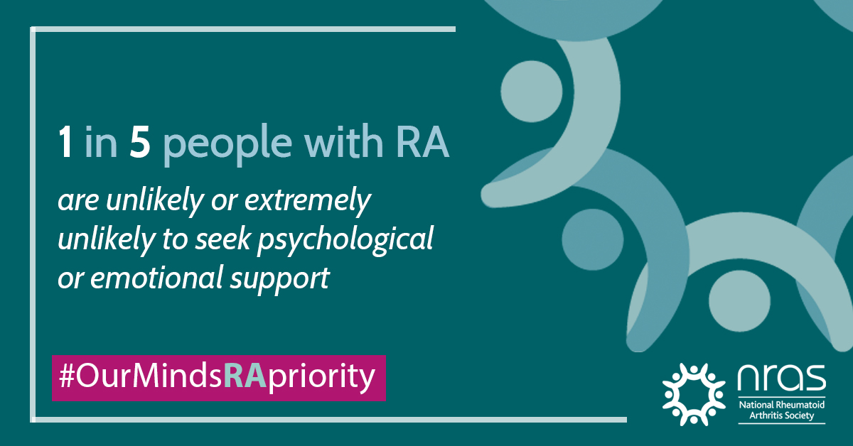 NRAS_UK's tweet photo. Treating emotional & mental health conditions should be a fundamental part of managing RA. We want to empower you to seek that emotional or psychological support if you need it. Looking after your mind is just as important as looking after your body #OurMindsRApriority https://t.co/LQ0WSZzczv