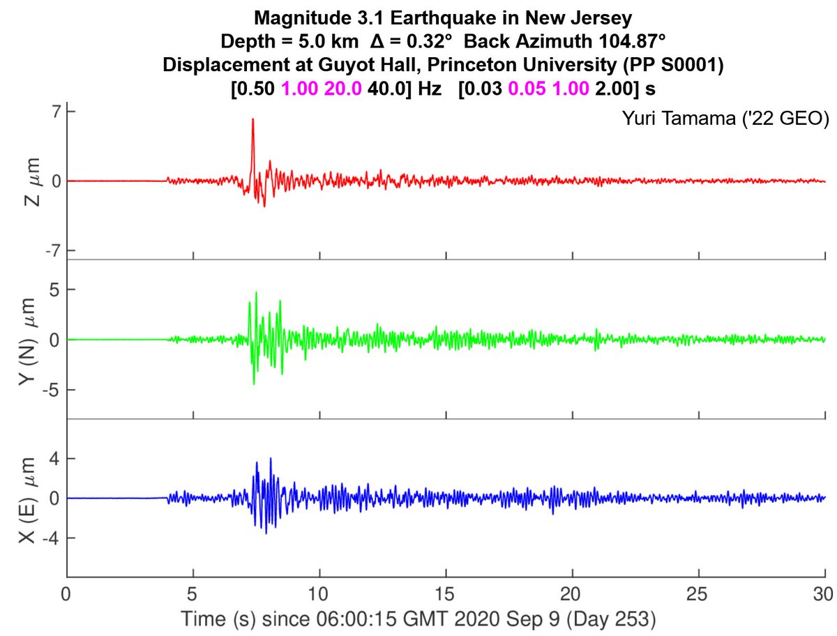 Yuri Tamama '22 and visiting professor  @jess_irving recorded the quake through the seismometer at Guyot Hall.