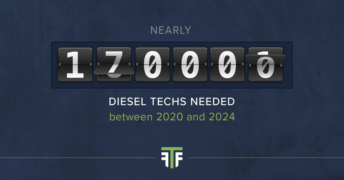 TechForceFound's tweet photo. Techs needed! In our 2020 Technician Supply &amp; Demand Report, it's evident that the need for techs is greater than ever! See the findings: https://t.co/frRptvjDzO  #BecauseImATech

#GetHandsOn #TechForce #WhenTechsRockAmericaRolls #FutureTechSuccess https://t.co/z462K8fqjc