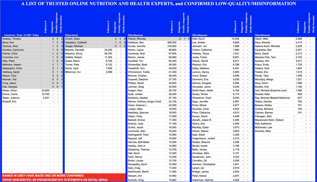 Version 14.5Statements:  https://docs.google.com/spreadsheets/d/1A7MCWRiLFuJ9O7h5-srdDQ7FThp9leNTxoouGc9iBpU/edit#gid=0Summary table:  https://docs.google.com/spreadsheets/d/1A7MCWRiLFuJ9O7h5-srdDQ7FThp9leNTxoouGc9iBpU/edit#gid=1569014742Submit statements form: https://docs.google.com/forms/d/e/1FAIpQLScAIAoPQTkzbahtHaK7pTeSuvU7NfHiObnL12CNSxSESEsy3w/viewform?usp=sf_linkSubmit reliable experts form: https://docs.google.com/forms/d/e/1FAIpQLSf6aoxfVuZenjsrzr57G94Y-lvNmeRWjkWPIpqFGMdbc4GVLw/viewform?usp=sf_link